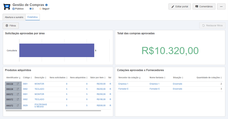 Solicitação de Compras com níveis de aprovação por valor
