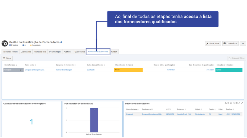 Gestão de fornecedores