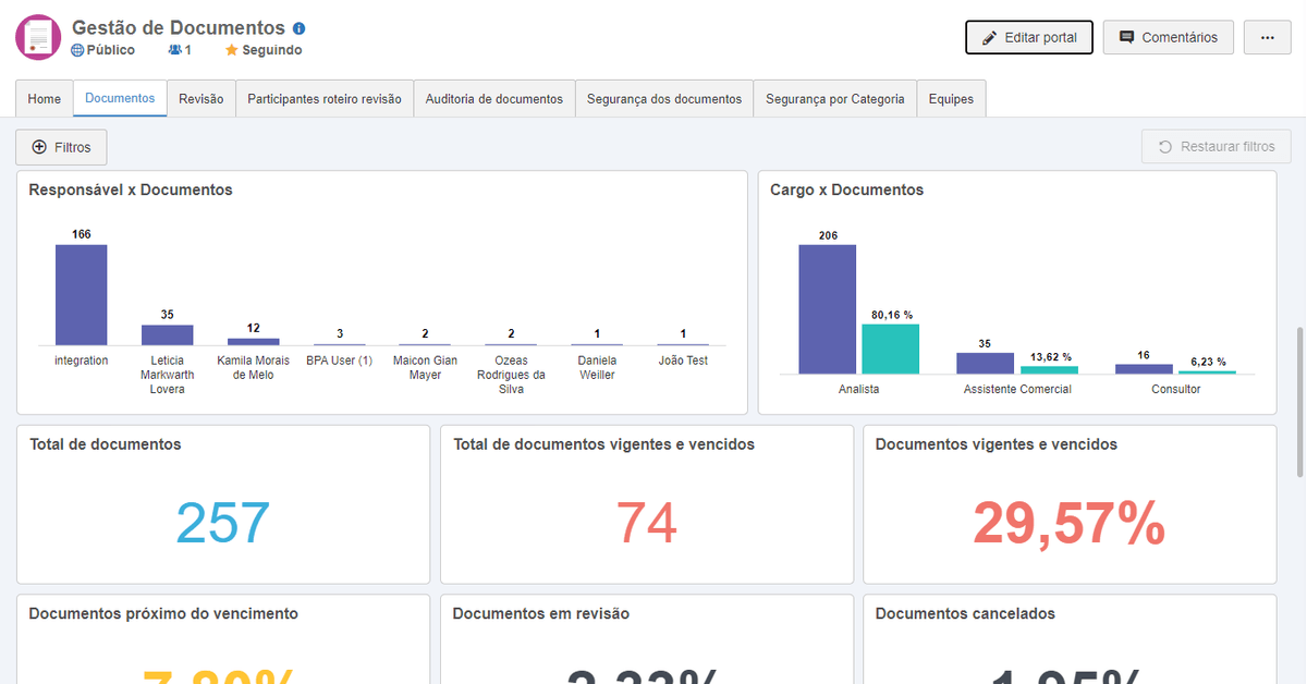 Gestão de Documentos